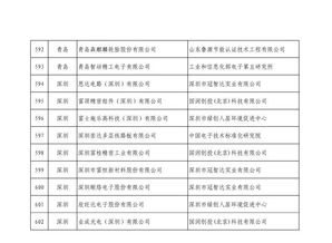 第四批綠色制造名單公布 602家工廠、371種產(chǎn)品、39家園區(qū)及50家企業(yè)上榜，推動綠色轉(zhuǎn)型與可持續(xù)發(fā)展