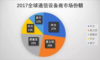 網絡安全標準工作組成立，利好華為網絡技術研發